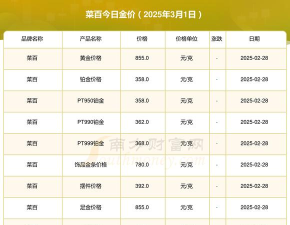 2025年06月23日菜百黄金铂金多少钱一克