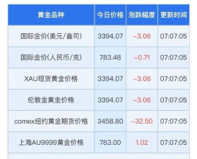纽约金TN12今日最新价格多少(2025年06月01日更新)