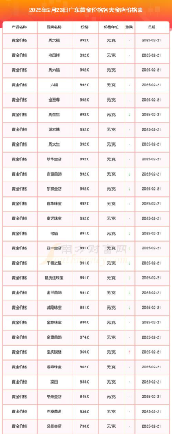 150克彩色金币多少钱一个（2025年06月23日更新）