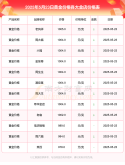 黄金9995今日最新价格多少（2025年06月23日更新）