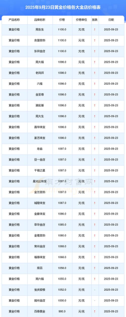 黄金9999今日最新价格多少（2025年06月23日更新）