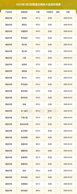 m黄金(T+D)今日最新价格多少（2025年06月23日更新）