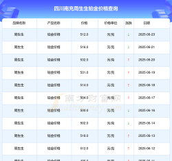 2025年06月23日周生生铂金最新价格多少元一克