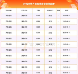 2025年06月24日齐鲁金店黄金最新价格多少钱一克