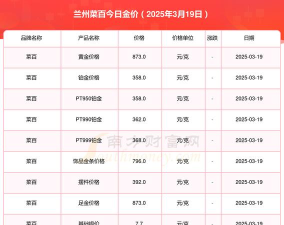 2025年06月25日菜百铂金涨跌幅