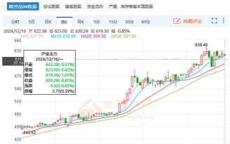 2025年06月25日金兰首饰黄金涨跌幅