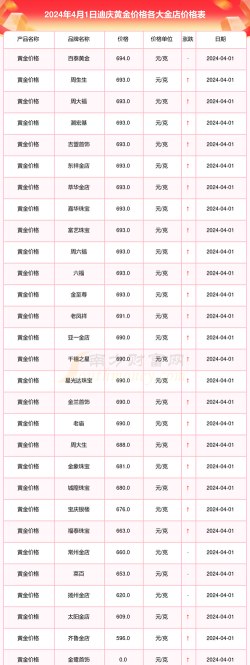 i黄金100g最新价格多少钱一克