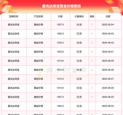 2025年06月25日星光达珠宝黄金最新价格多少一克