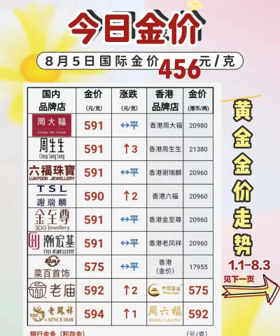 2025年06月26日周大生黄金最新价格多少一克