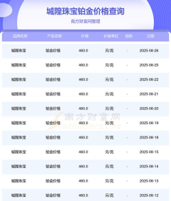 2025年06月02日城隍珠宝铂金涨跌幅