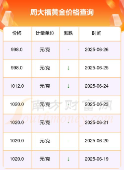2025年06月26日周大福黄金最新价格多少元一克