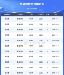 1公斤金制纪念币最新市场价格（2025年06月26日更新）