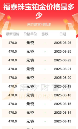 2025年06月26日福泰珠宝铂金涨跌幅