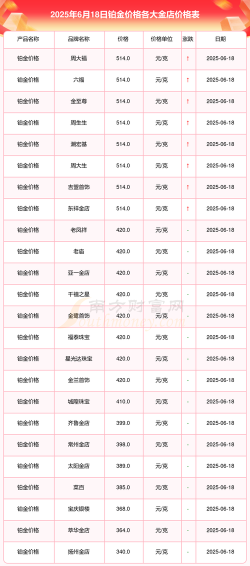 2025年06月26日太阳金店黄金铂金多少钱一克