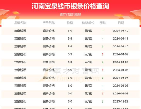 银条回收最新价格多少元一克