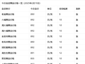 纽约金TN12今日价格多少一克