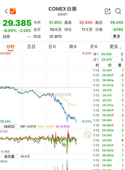 国际白银最新行情多少美元一盎司