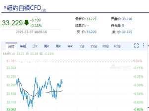 纽约白银今日最新价格多少（2025年06月27日更新）