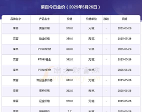 菜百最新价格（2025年05月24日）