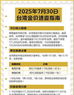台湾黄金市场报价多少台币一台两