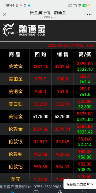 纽约黄金当前价格多少美元一盎司