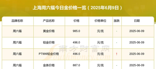 2025年06月27日周六福黄金铂金多少元一克