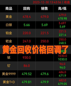 今日行情多少钱一克