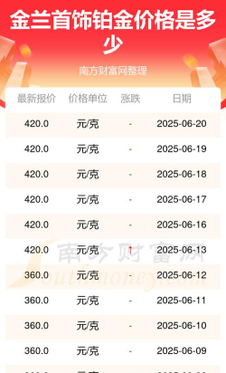 2025年06月28日金兰首饰铂金涨跌幅