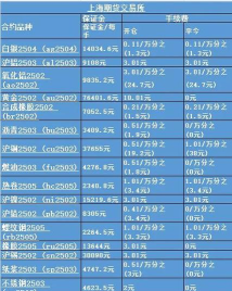 沪金期货今日最新价格多少（2025年06月28日更新）