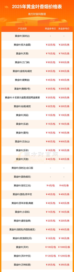 i黄金100g今日最新价格多少（2025年06月28日更新）