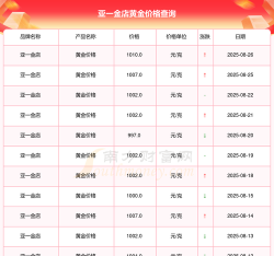 2025年06月28日亚一金店黄金最新价格多少钱一克