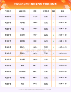 黄金9995今日最新价格多少（2025年06月28日更新）