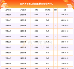 2025年06月02日齐鲁金店黄金涨跌幅