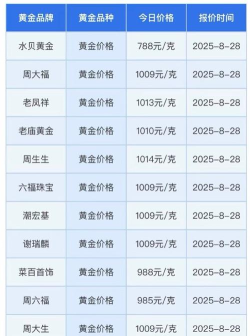纽约金TN12今日最新价格多少（2025年06月28日更新）
