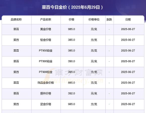 2025年06月29日菜百黄金涨跌幅