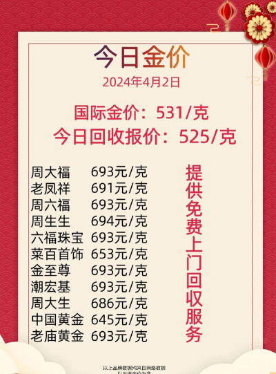 2025年06月29日周大生黄金最新价格多少一克