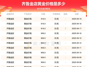 2025年06月29日齐鲁金店黄金最新价格多少钱一克