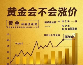2025年06月30日福泰珠宝黄金涨跌幅
