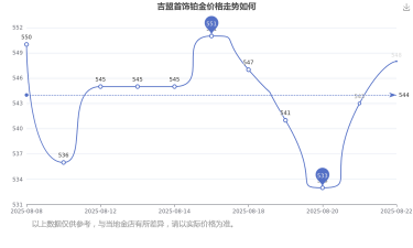 2025年06月30日吉盟珠宝铂金涨跌幅