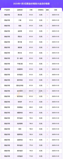 2025年06月30日亚一金店黄金最新价格多少一克