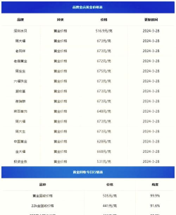 18K金回收实时报价多少钱一克