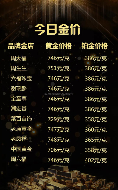 14K金回收今日价格多少钱一克