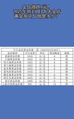 2025年06月30日金至尊黄金最新价格多少一克