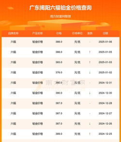 2025年07月01日周六福铂金最新价格多少元一克