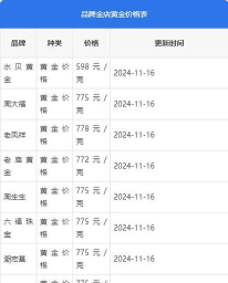 国际钯金今日价格多少美元一盎司