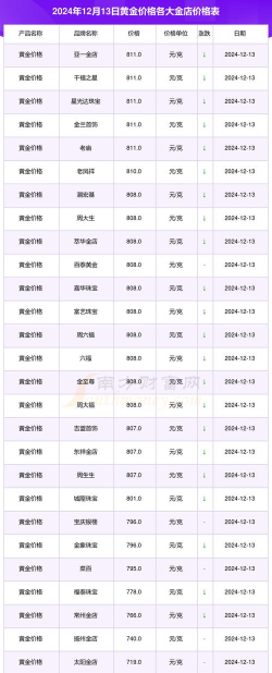 纽约金TN12市场报价多少元一克