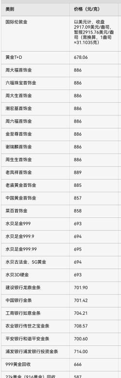 2025年07月01日周大生黄金最新价格多少元一克
