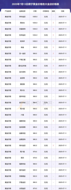 黄金(T+D)现在市场价多少一克