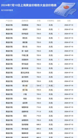 沪金期货市场报价多少一克
