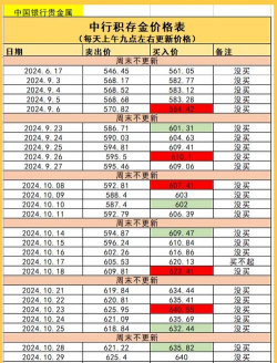 工行纸白银今日最新价格多少（2025年07月02日更新）